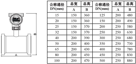 液蠟流量計外形尺寸對照表一