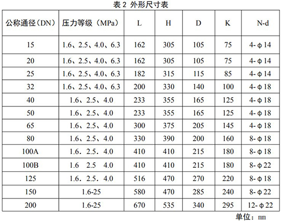 化工用旋進(jìn)旋渦流量計(jì)安裝尺寸表