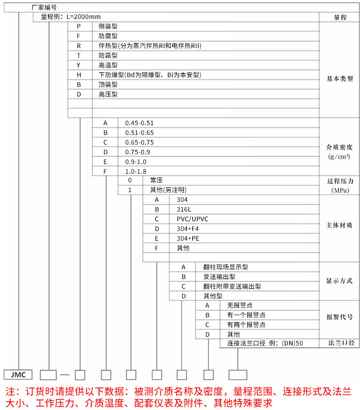 側(cè)裝磁翻板液位計規(guī)格選型表