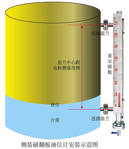 磁翻板液位變送器側(cè)裝式安裝示意圖