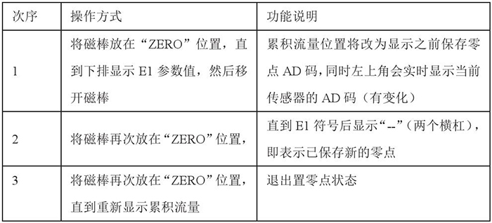 靶式流量計(jì)設(shè)置零點(diǎn)操作功能說(shuō)明圖