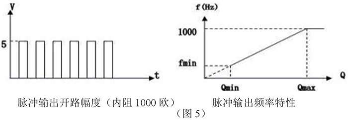 靶式流量計(jì)脈沖輸出特性圖