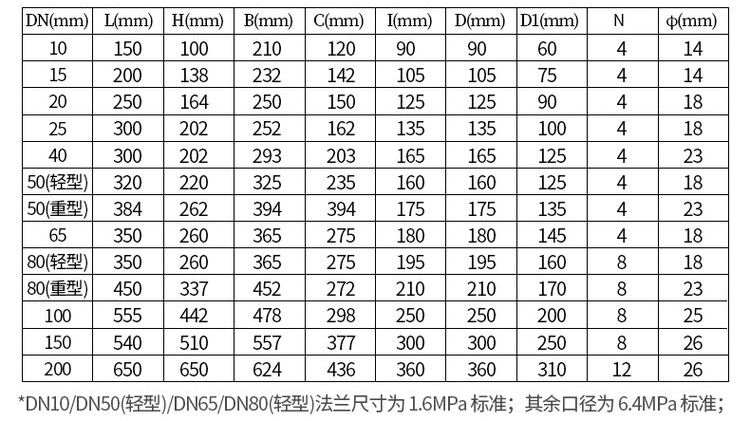 鑄鋼型油流量計尺寸對照表