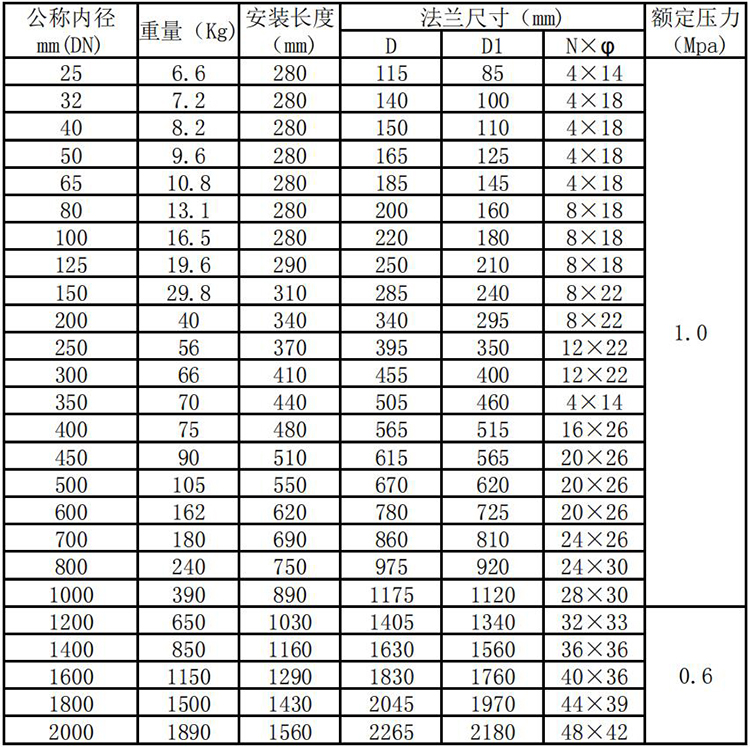 熱式氣體質(zhì)量流量計(jì)管段式外形尺寸表