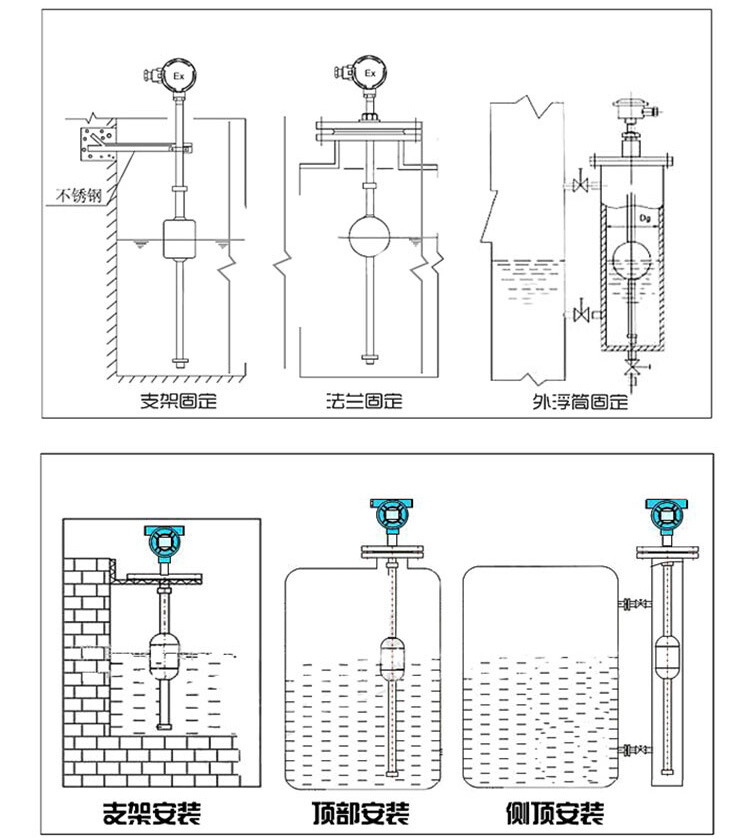 頂裝式浮球液位計(jì)安裝示意圖