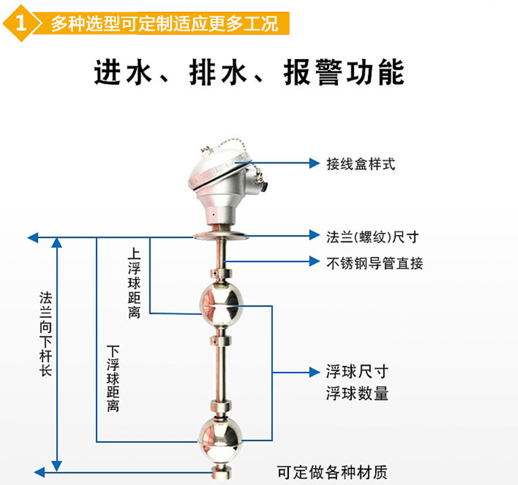 遠傳磁浮球液位計結構圖