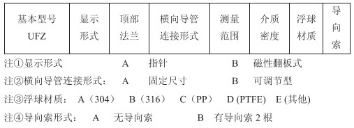 浮標(biāo)液位計選型參數(shù)對照表