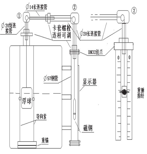 浮球滑輪式液位計(jì)安裝注意事項(xiàng)