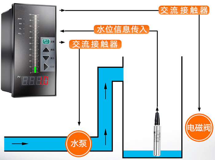 靜壓液位計(jì)工作原理圖