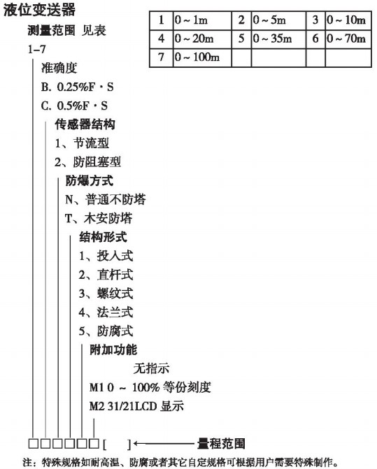 分體式靜壓液位計規(guī)格選型表