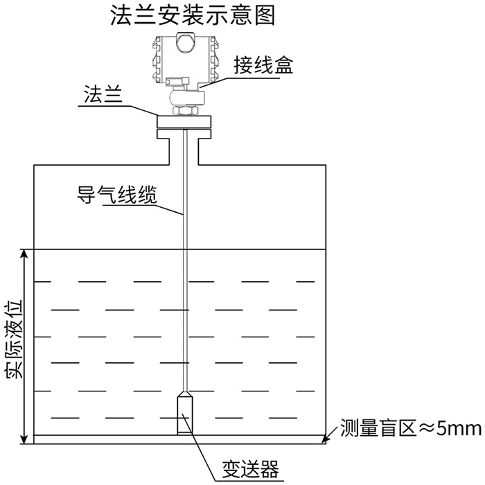 投入式差壓液位計(jì)法蘭安裝示意圖