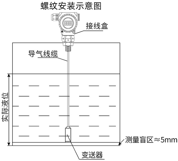 投入式差壓液位計(jì)螺紋安裝示意圖