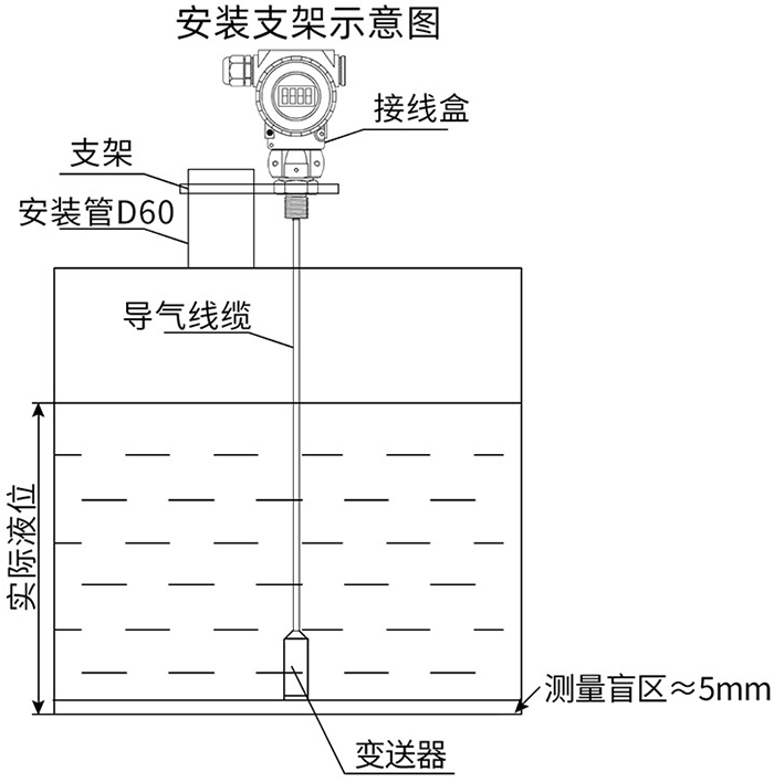 分體式投入液位計支架安裝示意圖