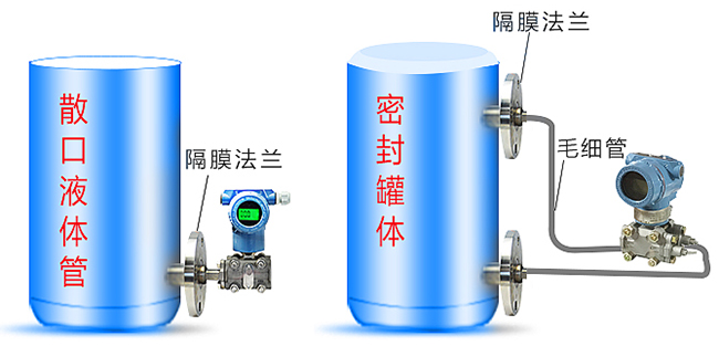 數(shù)顯液位變送器儲(chǔ)罐安裝示意圖