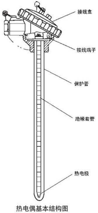 n型熱電偶基本結(jié)構(gòu)圖