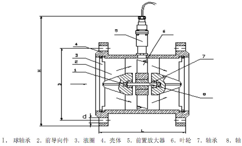 渦輪流量計(jì)50～200傳感器結(jié)構(gòu)圖