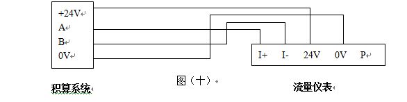 二氧化硫流量計(jì)帶RS-485通訊接口配線圖