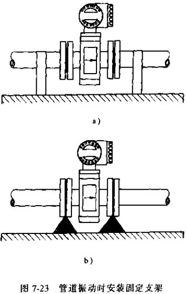 污水流量計(jì)管道振動(dòng)時(shí)安裝固定支架示意圖