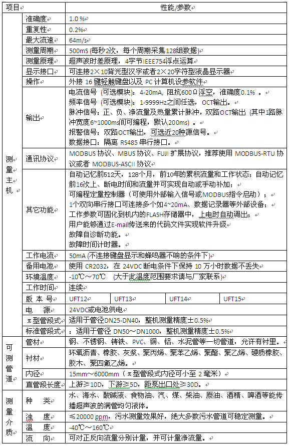 電池供電超聲波流量計(jì)選型對照表