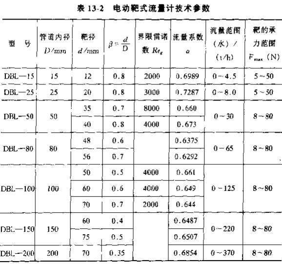 電動靶式流量計技術(shù)參數(shù)