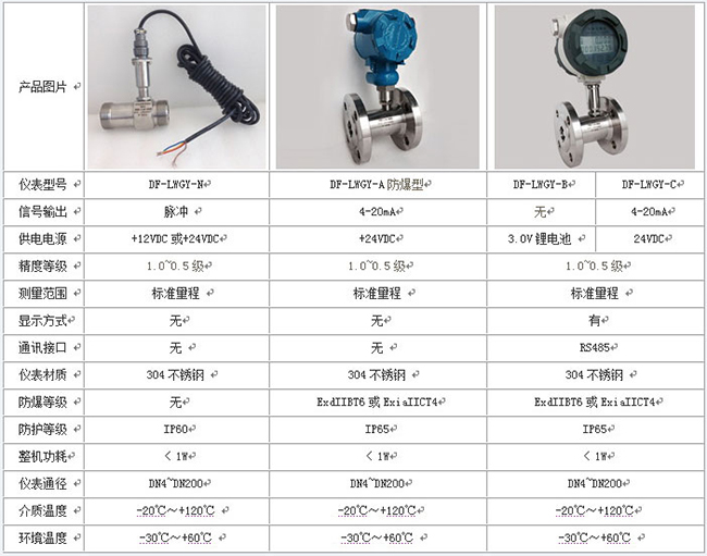 高溫渦輪流量計技術參數(shù)對照表