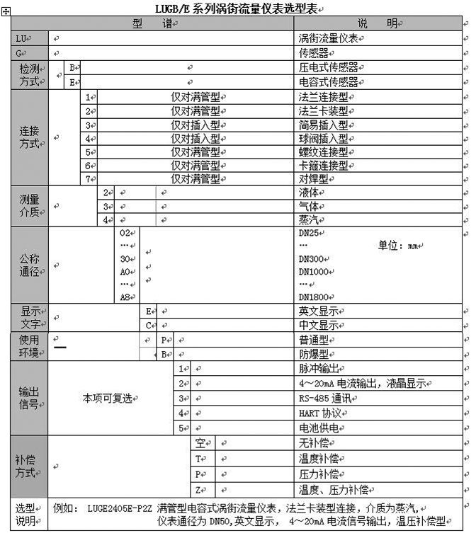 高溫蒸汽流量計(jì)選型型譜對(duì)照表