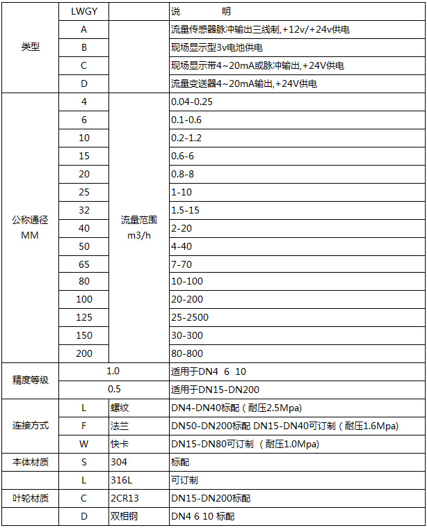 卡箍式渦輪流量計選型型譜對照表