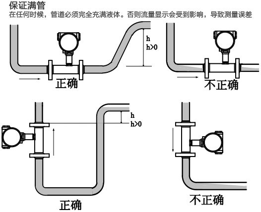 卡箍式渦輪流量計滿管安裝注意事項