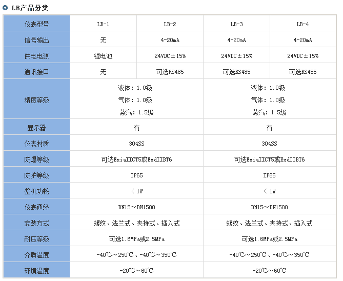 一體化靶式流量計(jì)分類對(duì)照表