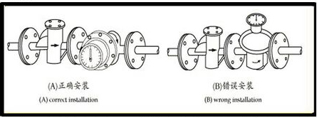 廢油流量計安裝注意事項
