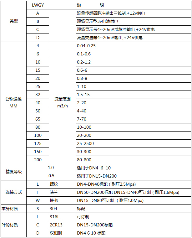 硅油流量計(jì)選型對照表