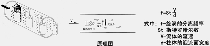 輕烴氣流量計(jì)工作原理圖