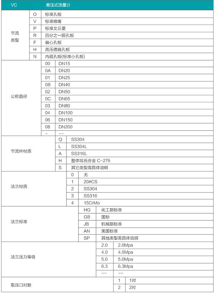 平衡孔板流量計(jì)選型參數(shù)對照表