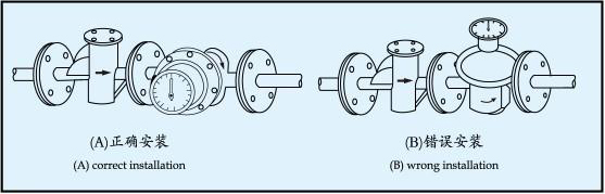 油罐車流量計安裝方向注意事項圖