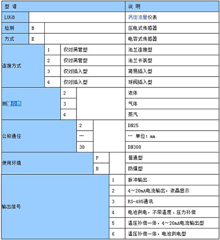 供暖管道流量計(jì)型譜對(duì)照表