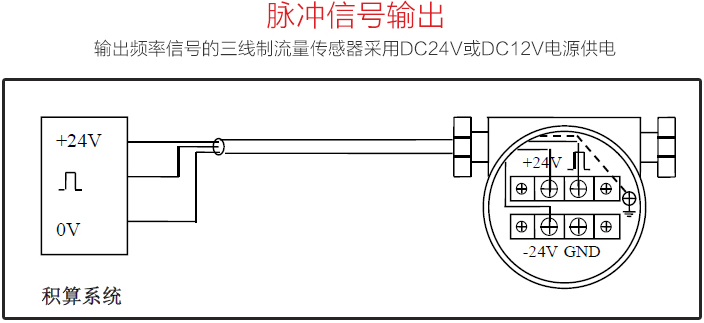 空氣渦街流量計脈沖信號輸出圖