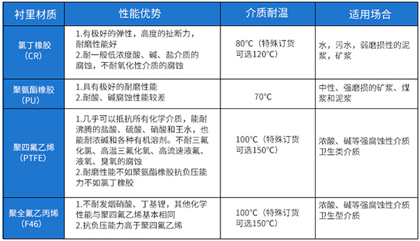 JKM-LDE電磁流量計(jì)內(nèi)存材料選型表