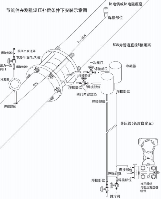 dn200孔板流量計節(jié)流件在溫壓補(bǔ)償安裝示意圖