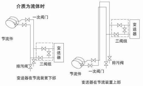 dn200孔板流量計介質(zhì)為流體安裝示意圖