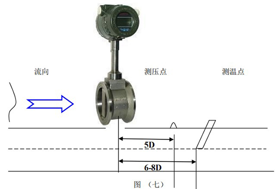 氬氣流量計安裝圖