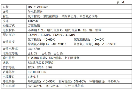 加水流量計(jì)技術(shù)參數(shù)對照表