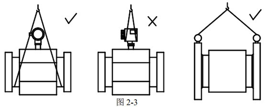 智能直顯型電磁流量計正確吊裝圖