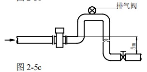 智能直顯型電磁流量計安裝方式圖三