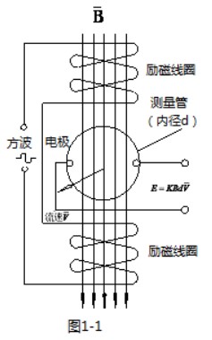 雙氧水流量計(jì)工作原理圖