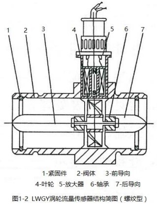 丙醇流量計螺紋型結(jié)構(gòu)圖