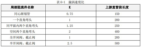 液體渦輪流量計直管段長度對照表