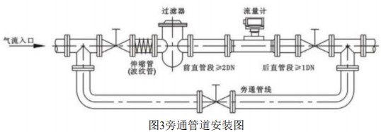 氣體渦輪流量計(jì)旁通管道安裝圖