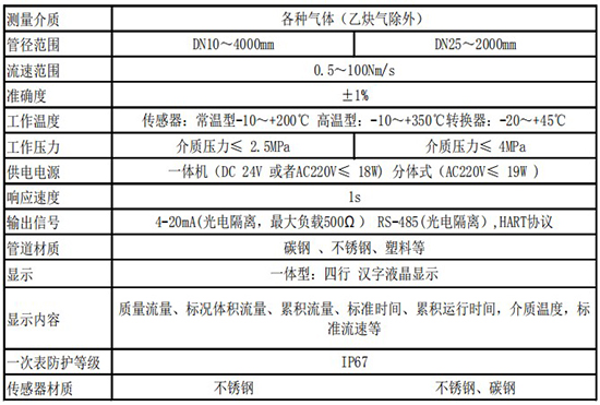 實(shí)驗(yàn)室氣體質(zhì)量流量計(jì)技術(shù)參數(shù)表