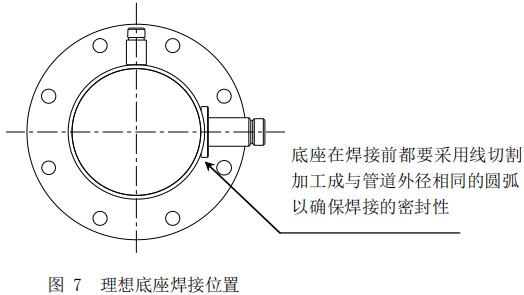 實(shí)驗(yàn)室氣體質(zhì)量流量計(jì)底座安裝位置圖