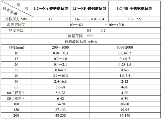 高粘度防爆腰輪流量計(jì)技術(shù)參數(shù)表